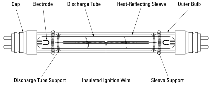 High Pressure Sodium Light Wiring Diagram from www.lamptech.co.uk